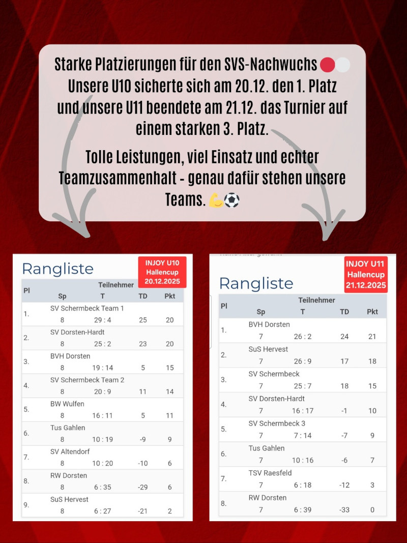 Rangliste 2